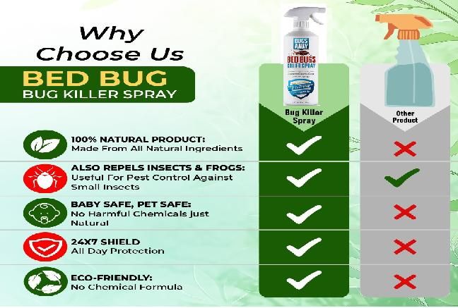 Bedbug killer spray Non-Toxic  (200 ml )